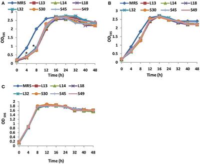 Anti-biofilm Properties of the Fecal Probiotic Lactobacilli Against Vibrio spp.